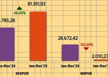 Ekspor Pelet Kayu Asal Provinsi Gorontalo ke Jepang Naik