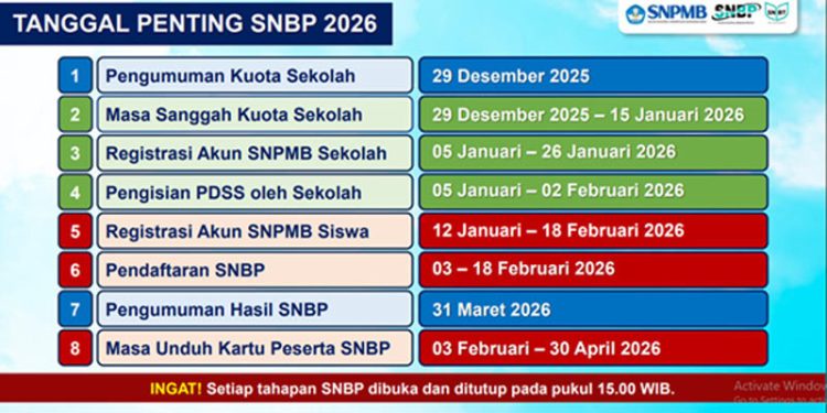 Ini Jadwal Penerimaan Mahasiswa Baru Tahun 2026