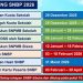 Ini Jadwal Penerimaan Mahasiswa Baru Tahun 2026