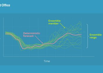 Mengapa Probabilitas Jadi Kunci Prakiraan Cuaca Masa Depan