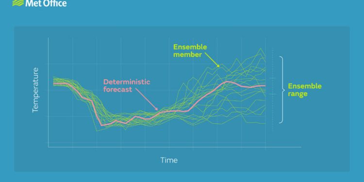 Mengapa Probabilitas Jadi Kunci Prakiraan Cuaca Masa Depan