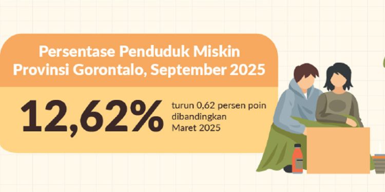 Apa Saja Faktor yang Memengaruhi Tingkat Kemiskinan di Provinsi Gorontalo