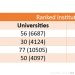 Peringkat Riset UNG Naik 9 Poin Versi SCImago Institutions Rankings 2026