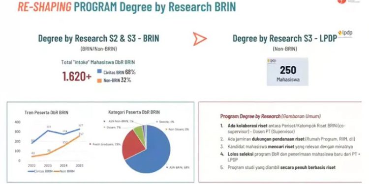 Perkuat Ekosistem Riset BRIN Buka Pendaftaran Beasiswa Doctor by Research