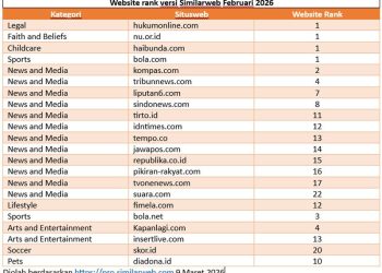 Lebih Dari 40 Website Member AMSI Masuk Top 100 Similarweb Februari 2026, Salah Satunya Darilaut.id
