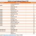 Lebih Dari 40 Website Member AMSI Masuk Top 100 Similarweb Februari 2026, Salah Satunya Darilaut.id