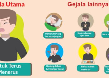 WHO Merekomendasikan Alat Diagnostik Baru Mengakhiri Tuberkulosis