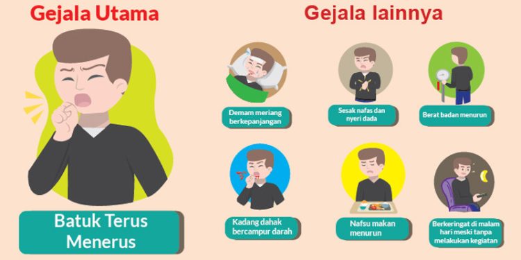 WHO Merekomendasikan Alat Diagnostik Baru Mengakhiri Tuberkulosis
