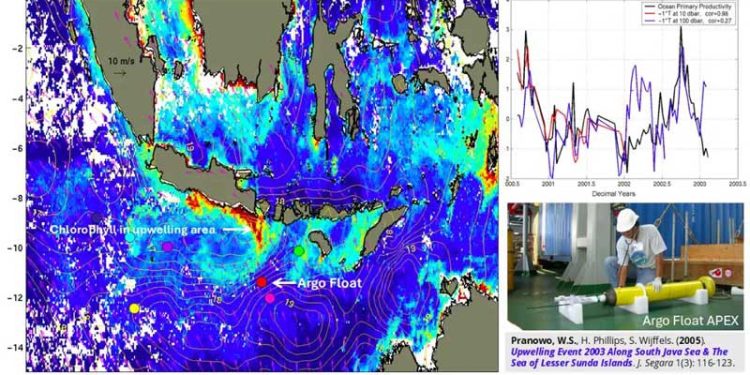 Fenomena Upwelling Berkah Bagi Nelayan Indonesia