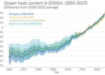 Kandungan Panas Laut Tahun 2025 Meningkat, Capai Rekor Baru