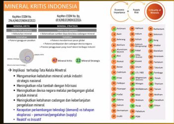 Unsur Mineral Jadi Komponen Kunci Bagi Industri Masa Depan