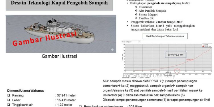 BRIN Kembangkan Kapal Pengolah Sampah untuk Kawasan Pesisir dan Pulau Kecil