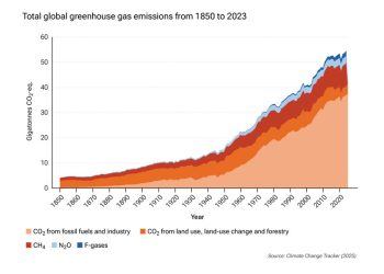 Grafik Krisis Iklim: Gas Rumah Kaca