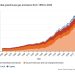 Grafik Krisis Iklim: Gas Rumah Kaca