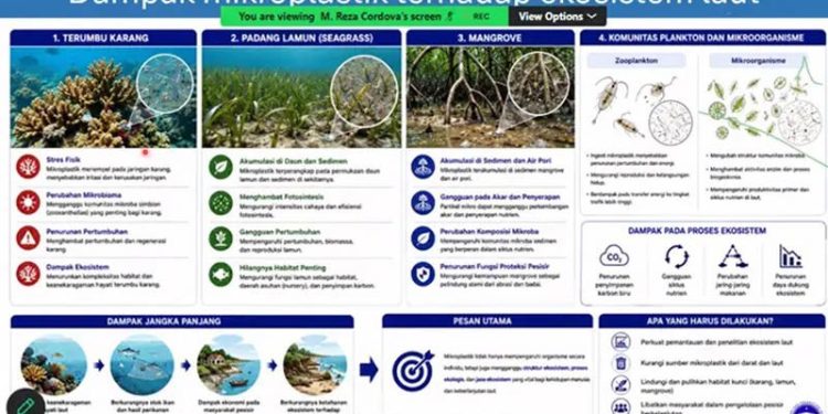 Mikroplastik Membahayakan Ekosistem Laut Hingga Rantai Makanan Manusia