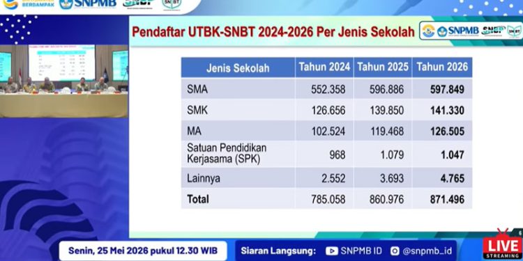 Seleksi Mahasiswa Baru, 256.369 Peserta Lulus Seleksi Jalur SNBT