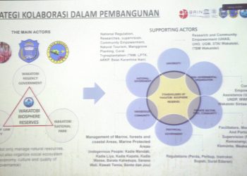 Penguatan Tata Kelola Cagar Biosfer Tingkat Daerah