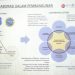 Penguatan Tata Kelola Cagar Biosfer Tingkat Daerah