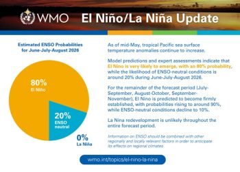 Bersiaplah untuk Menghadapi El Niño