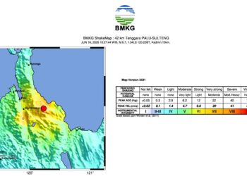 Gempa Dangkal yang Melanda Sulawesi Tengah Akibat Aktivitas Sesar Sausu