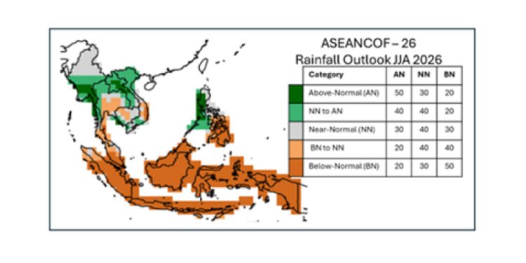 Prakiraan Iklim ASEAN: Kondisi Suhu dan Curah Hujan di Daratan Asia Tenggara dan Benua Maritim