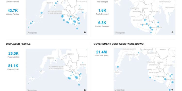 Gempa Sarangani di Mindanao Merusak 7.866 Rumah