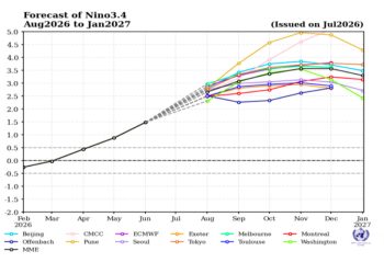Penjelasan Dampak Global El Niño