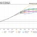 Penjelasan Dampak Global El Niño