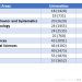 Aquatic Science UNG Peringkat 18 Nasional Versi SCImago Institutions Rankings 2026