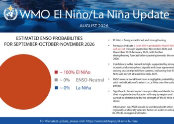 El Niño Belum Mencapai Puncak, Cuaca Panas Ekstrem Berbulan-bulan