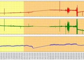 Status Gunung Anak Krakatau Menjadi Level II Waspada