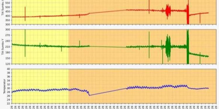 Status Gunung Anak Krakatau Menjadi Level II Waspada