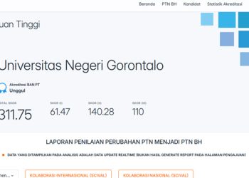 UNG Kandidat PTN BH
