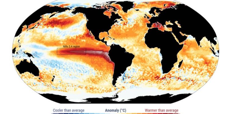 Anomali Suhu Permukaan Laut Mencerminkan El Niño Berkembang Pesat
